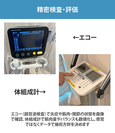施術の流れ①