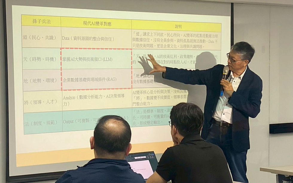 會問問題,才是真正的AI能力;不是工具,而是你怎麼用。