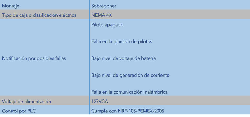 sistema de ignicion, #sistemadeiginicion, #sistema_de_ignicion, #sistema de ignicion inalambrica