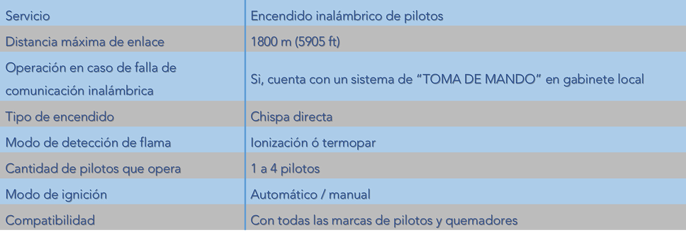 sistema de ignicion