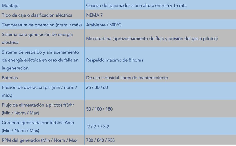 sistema de ignicion, #sistemadeiginicion, #sistema_de_ignicion, #sistema de ignicion inalambrica