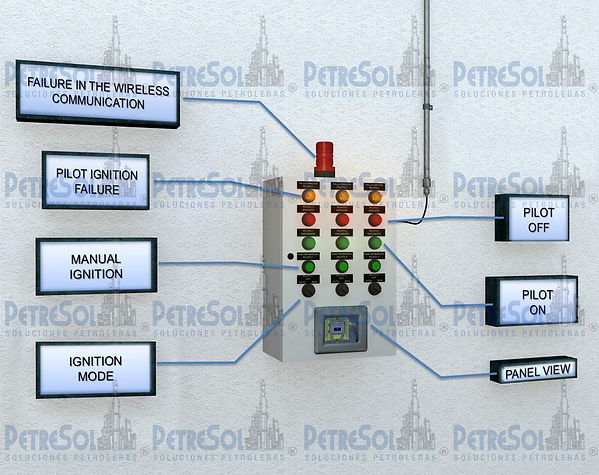PETRESOL, SIAC, PEMEX, TABASCO