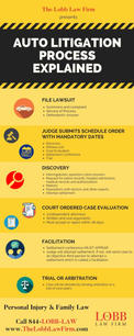 MVA Litigation Process Infographic.jpeg