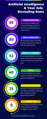 AI and Your Job Infographic.