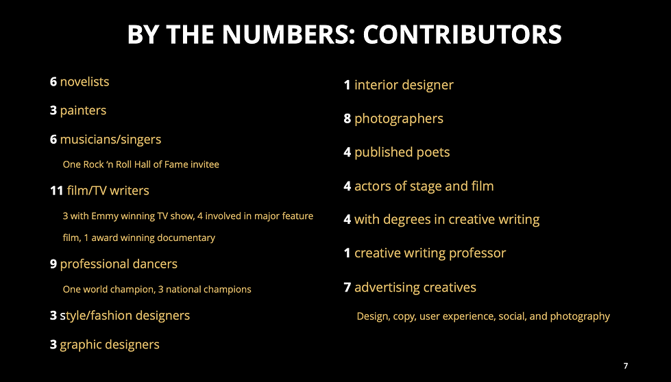 List of contributors and their qualifications