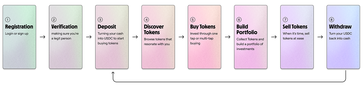 token User Journey flow.png