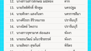 ประกาศผลเกษตรกรสำนึกรักบ้านเกิด ประจำปี พ.ศ.2563 รอบแรก 30 คน