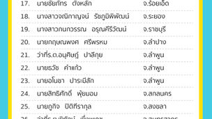 ประกาศรายชื่อผู้ผ่านการพิจารณาประกวดเกษตรกรสำนึกรักบ้านเกิด ประจำปี พ.ศ.2561 รอบ 30 คน