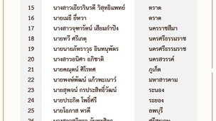 ประกาศรายชื่อผู้ผ่านเข้ารอบแรก จำนวน 30 คน โครงการประกวดเกษตกรสำนึกรักบ้านเกิด ประจำปี 2559