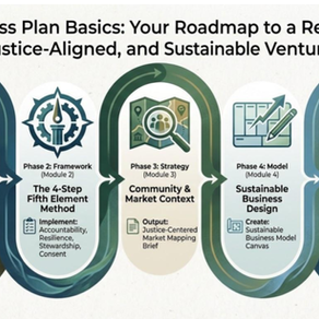 Introducing the Business Plan Basics Digital Template Suite