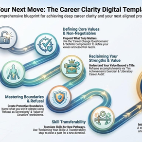 Career Clarity: Design Your Next Move