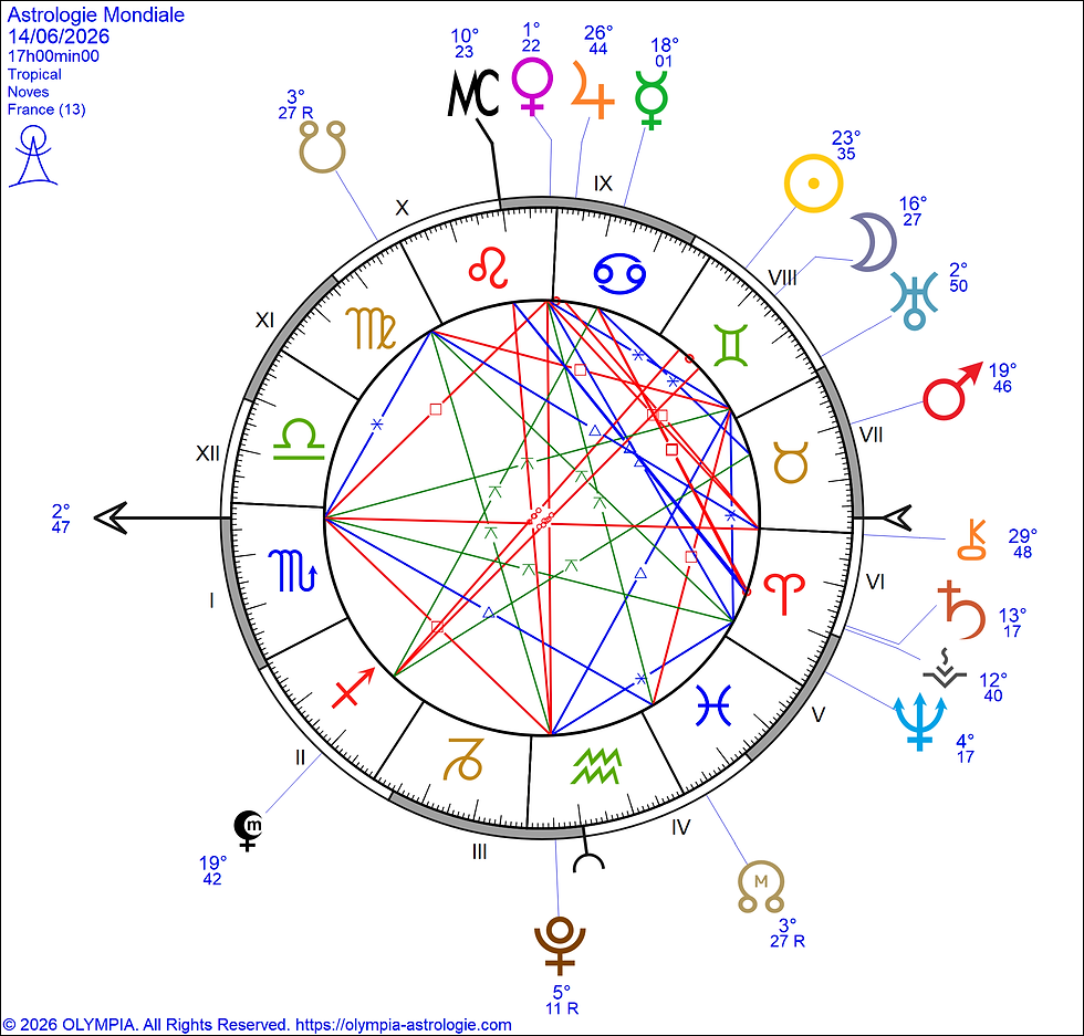 carte du ciel du 14 juin 2026 mars en taureau quinconce à lilith en sagittaire