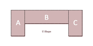 How to measure countertop  
uShape