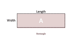 How to measure countertop Rectangle