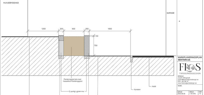 Sektionsritning för trädgårdsdesign förslag