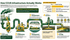 How CCUS Infrastructure Works — A 5-stage flow diagram showing carbon capture, compression, CO₂ pipeline transport, geological injection, and permanent underground storage, with cost data, key statistics, and the Northern Lights Norway case study. Published by Green Fuel Journal.