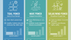 Infographics showing renewable energy showdown comparing Tidal, Wave, Solar and Wind Energy.