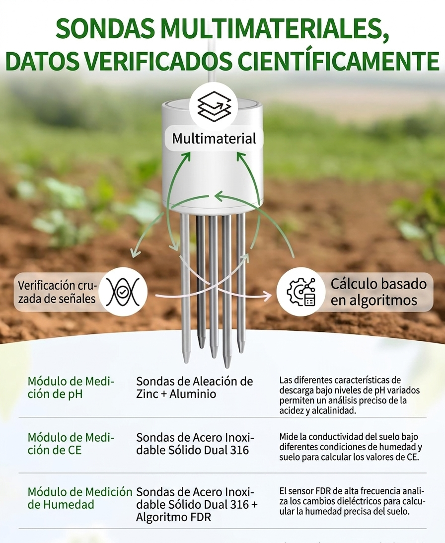 Miniatura: Medidor de suelo 7 en 1 análisis de suelo Apto hidroponia