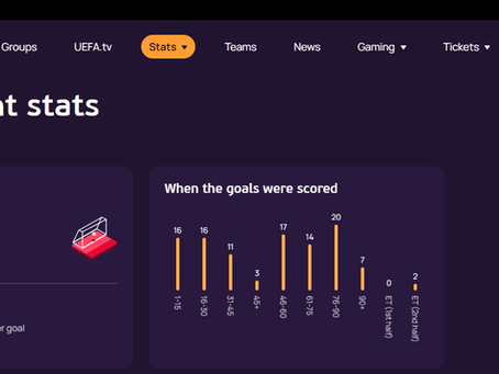 Statistics and the Lionesses