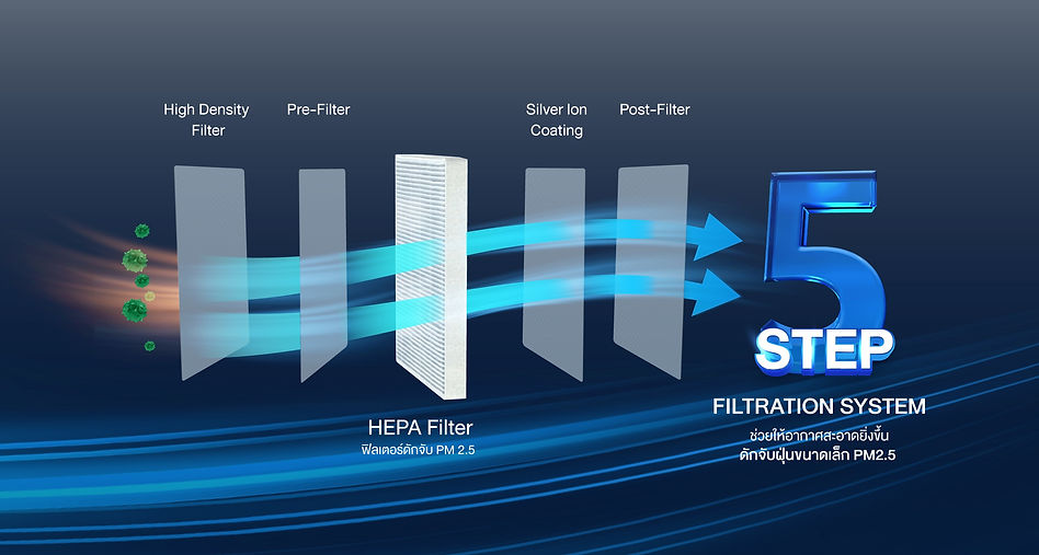 เครื่องปรับอากาศ Coway รุ่น Beyond Cool