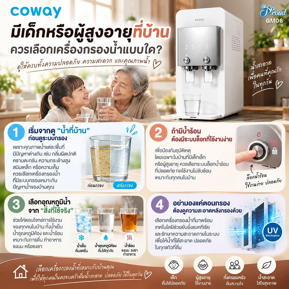 มีเด็กหรือผู้สูงอายุที่บ้าน ควรเลือกเครื่องกรองน้ำแบบใด?