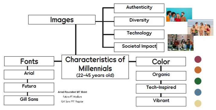 Mind Map.jpg