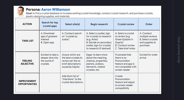 User Journey Map 2.png