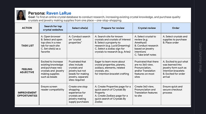 User Journey Map.png