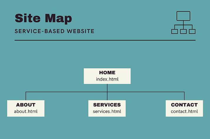 Site Map.png