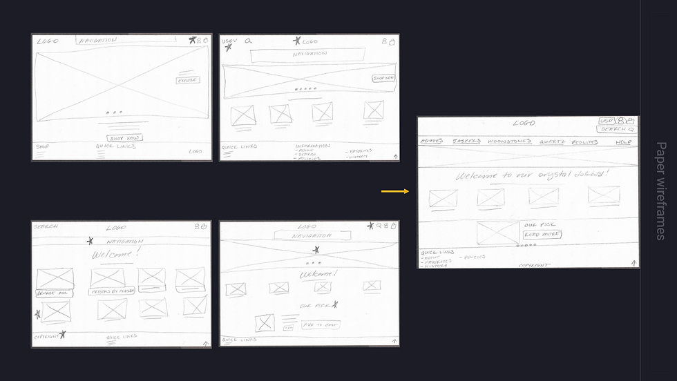 Paper Wireframes