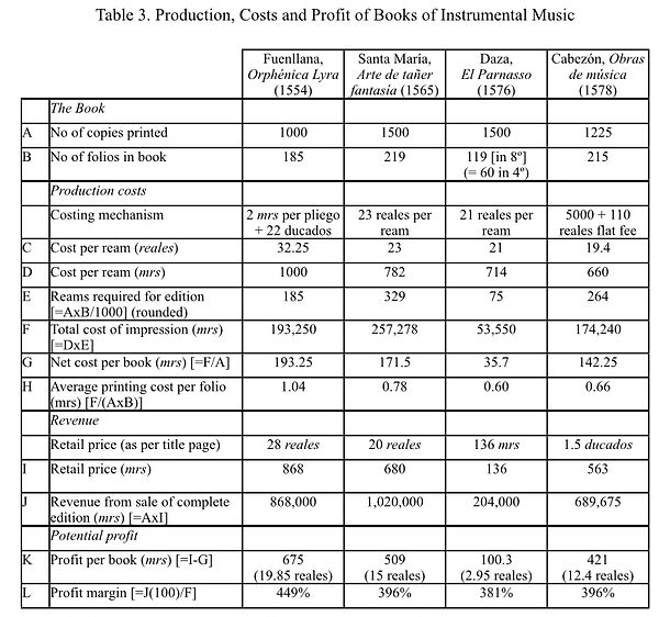 vihuela tablatur printing costs