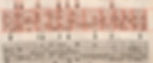 Fuenllana, vihuela tablature typography