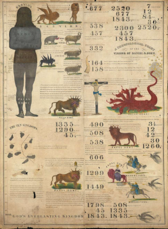 Grafica de los pioneros mileritas antes de 1843.png