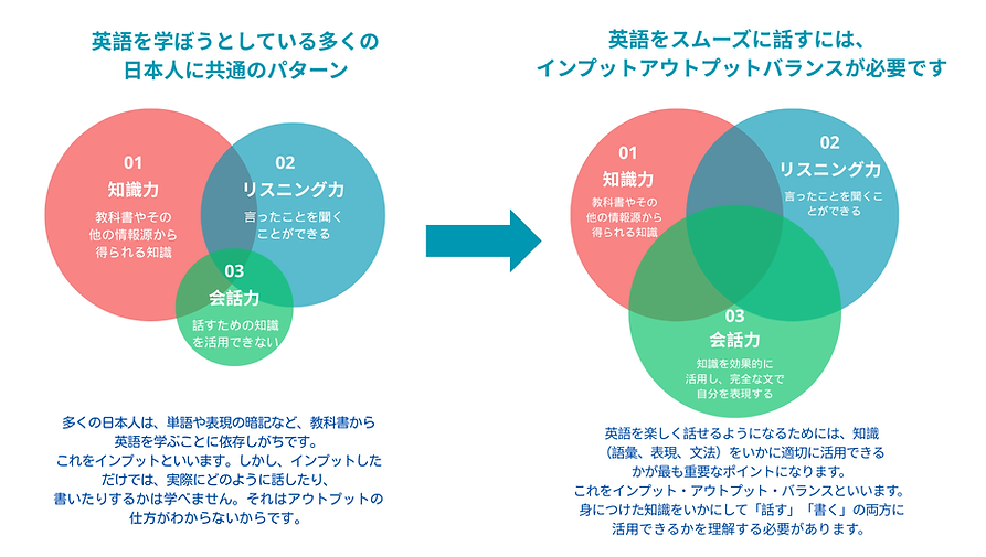 英語を学ぼうとしている多くの日本人に共通のパターン.png