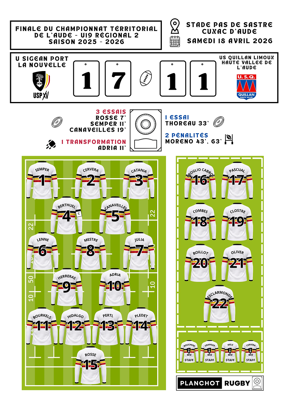 Miniature : U Sigean Port La Nouvelle U19 - Champion Territorial Herault Régional 2 - 2026
