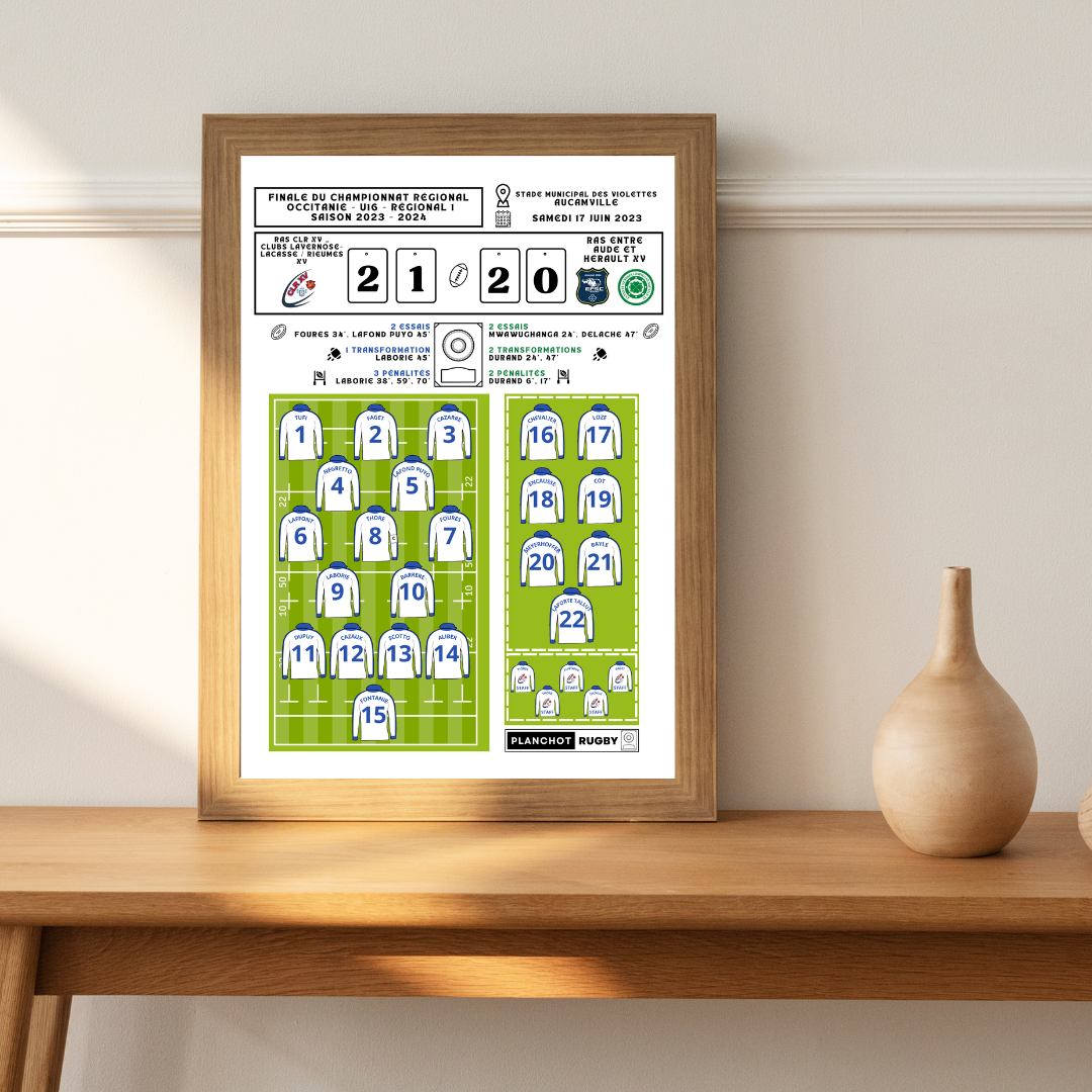 Ras Clr XV U16 2023 -Clubs Lavernose- Lacasse / Rieumes XV