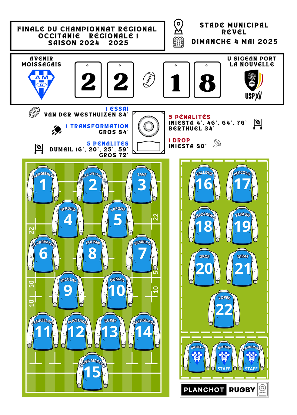 Miniature : Avenir Moissagais - Champion Régional d'Occitanie Régionale 1 - SAISON 2024 - 20