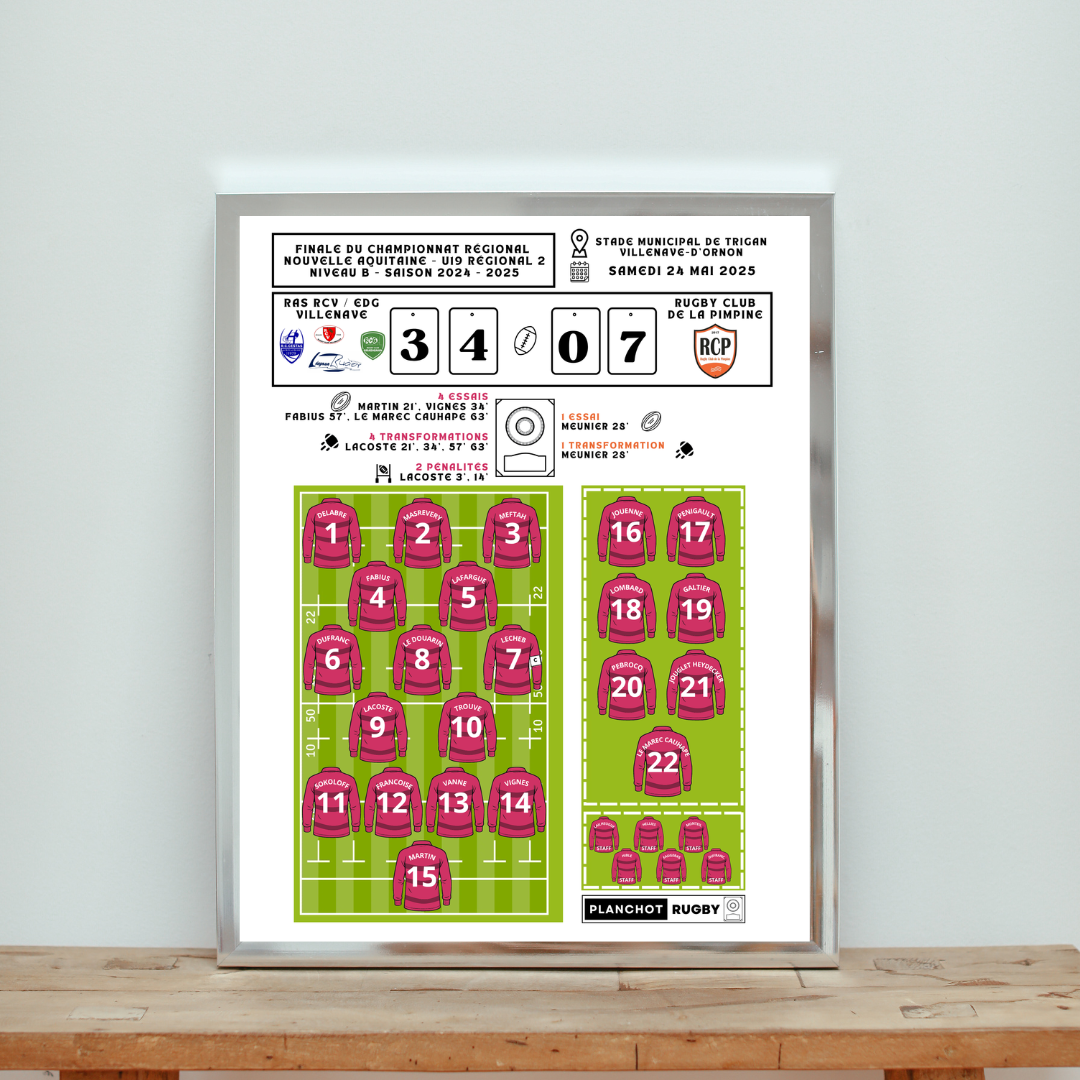 Ras Rcv / Edg Villenave U19 - Champion Nouvelle Aquitaine R2 Niveau B -2025