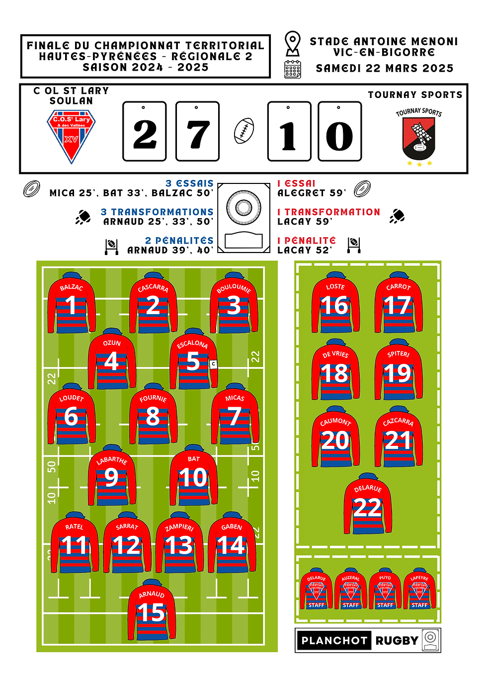 Miniature : C Ol St Lary Soulan - Champion Territorial Hautes-Pyrénées Régionale 2 -2025