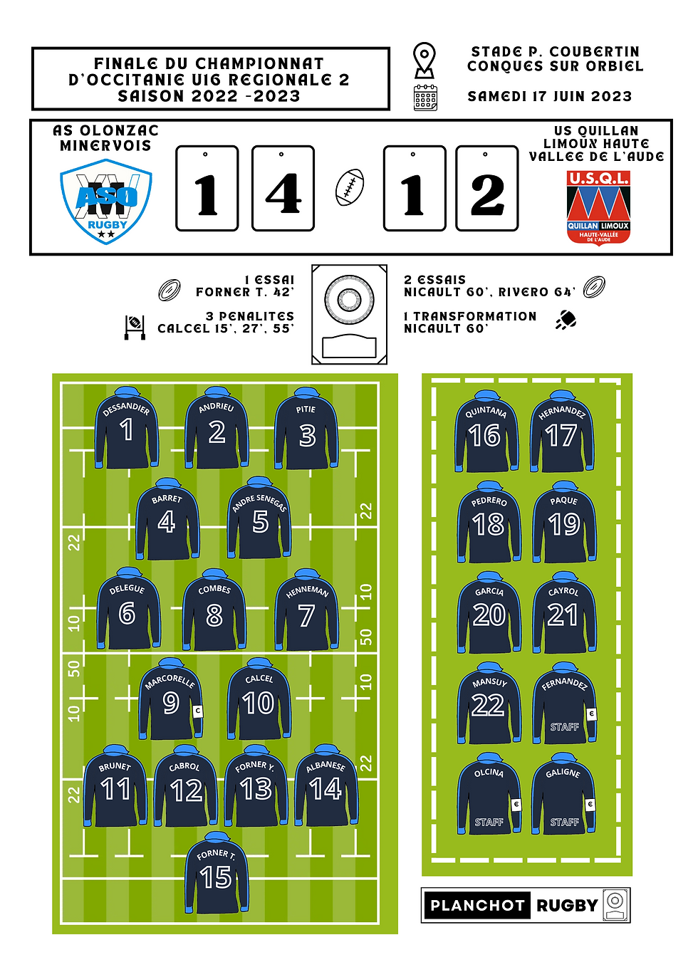 Miniature : AS Olonzac Minervois CADETS - CHAMPION D'OCCITANIE U16 REGIONAL2