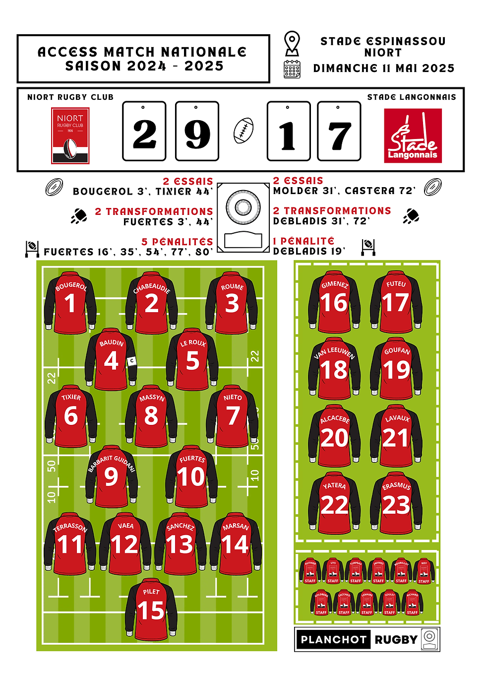 Miniature : Niort Rugby Club - Access Match Nationale - SAISON 2024 - 2025