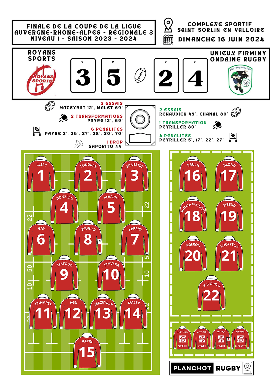 Miniature : Royans Sports - Champion de la coupe de la Ligue Auvergne Rhône Alpes R3 2024
