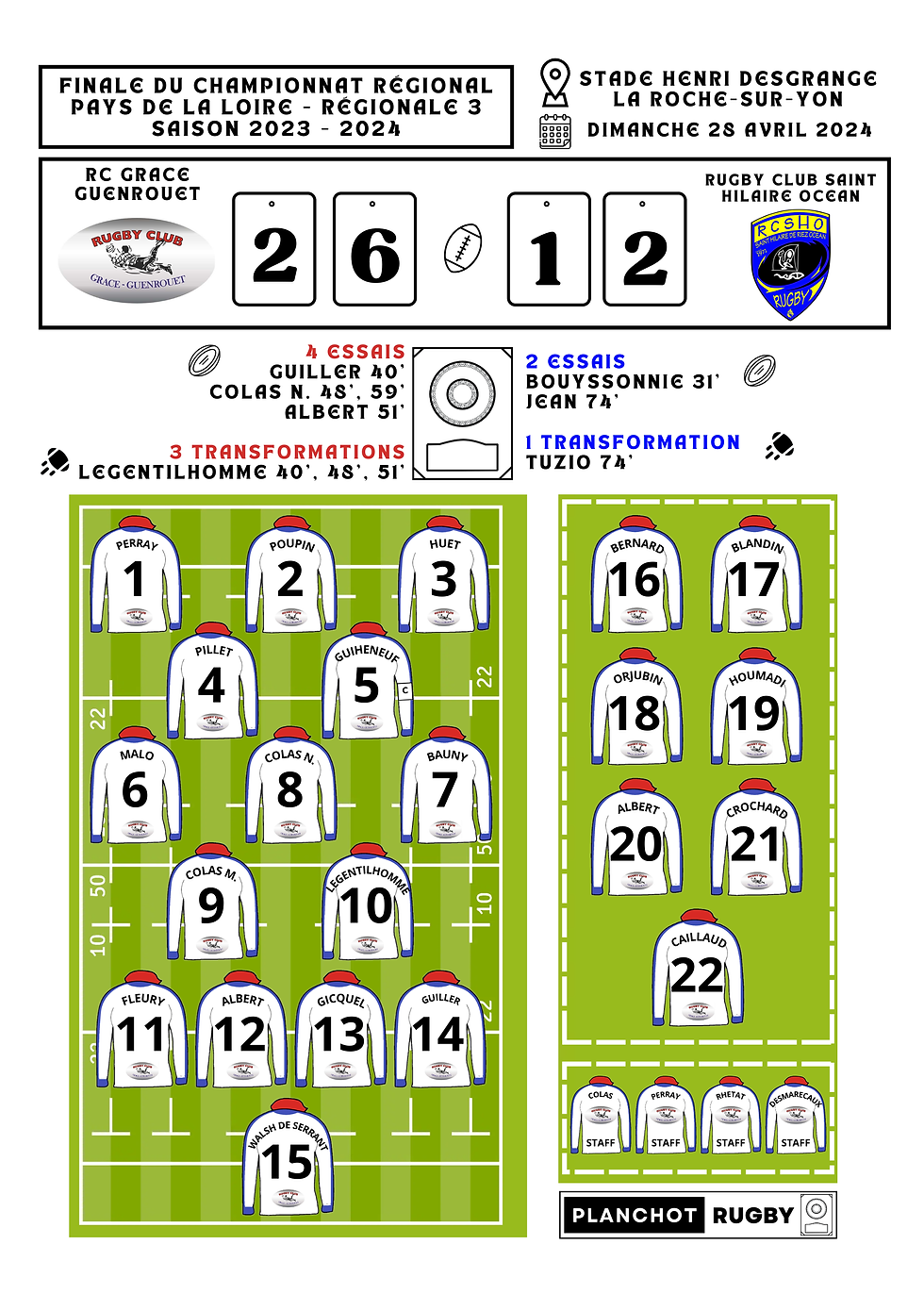 Miniature : RC Grace Guenrouet - Champion du Pays de la Loire - Régionale 3 - SAISON 2024