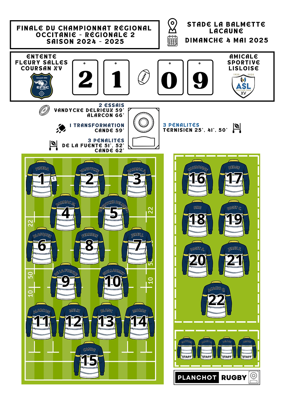 Miniature : Entente Fleury Salles Coursan XV - Champion Régional d'Occitanie R2 - 2025