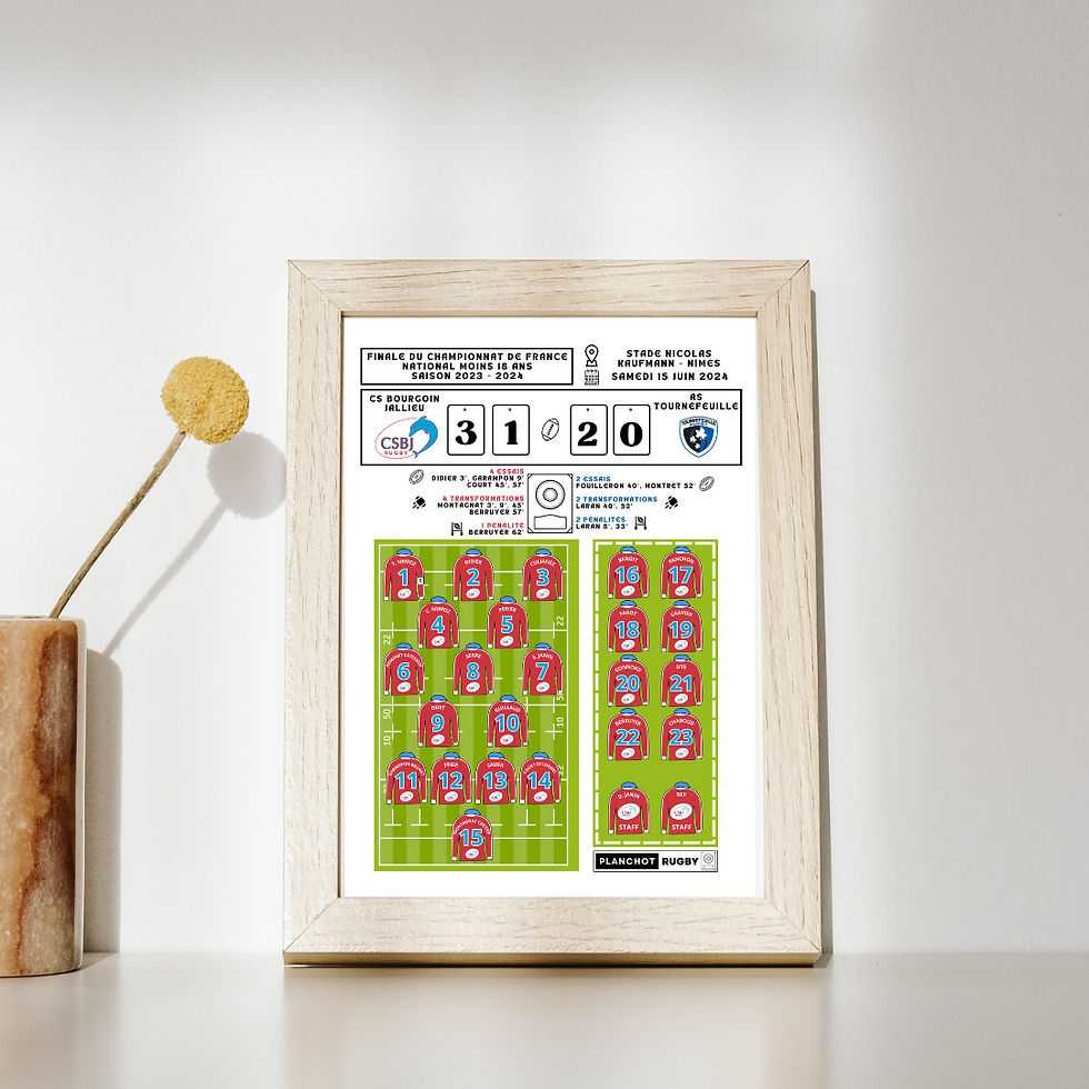 Bourgoin-Jallieu - Champion de France National moins 18 ans - Saison 2023-2024