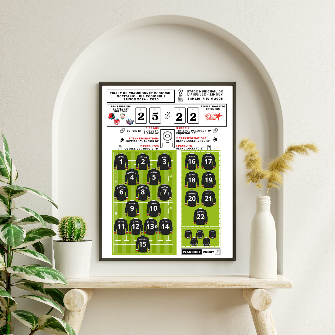 Ras Saudrune Confluent Muretain U19 - Champion Régional Occitanie R1 -2025