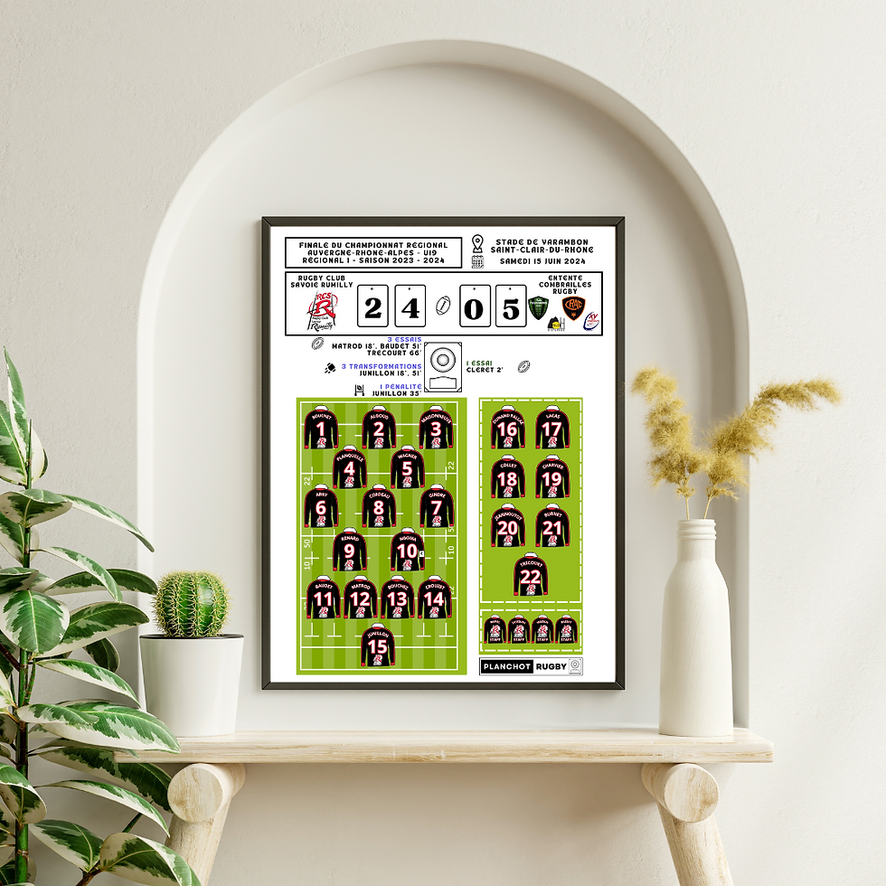 Rugby Club Savoie Rumilly U19 - Champion Auvergne Rhône Alpes - R1 - 2024