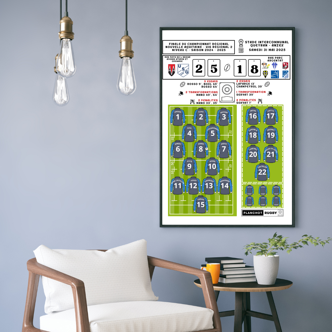 Ras Pays Adour Rugby Grenade U16 - Champion Nouvelle Aquitaine R2 Niveau C 2025