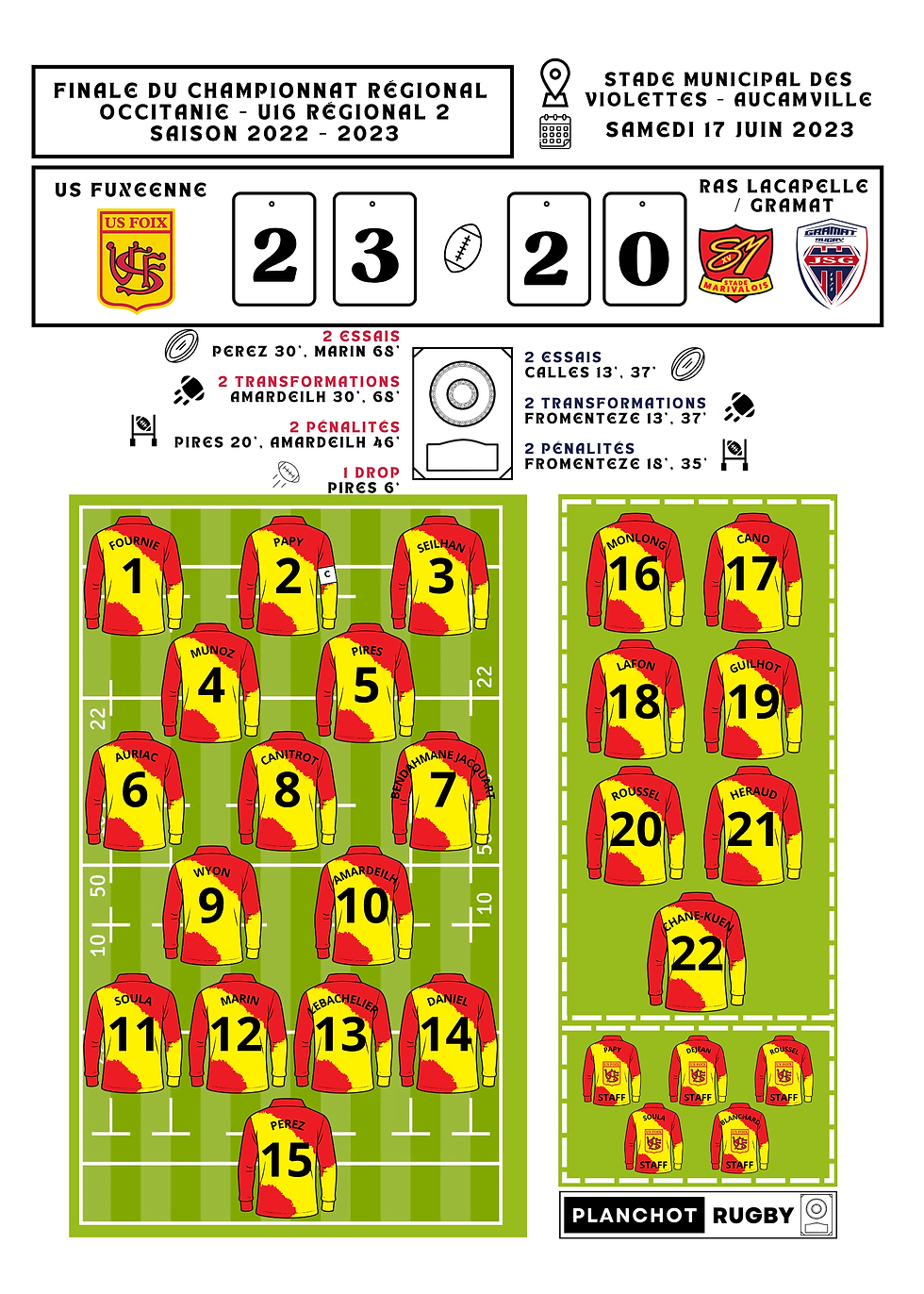 Miniature : US Fuxeenne u16 2023 - Champion Régional Occitanie U16- Régional 2 - Saison 2023