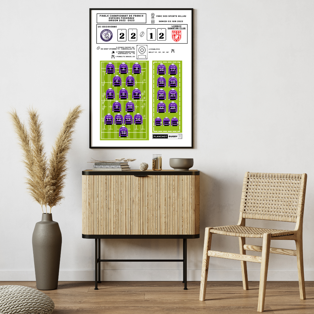 US Issoirienne CHAMPION DE FRANCE Espoirs Fédéraux  -  SAISON 2022-2023